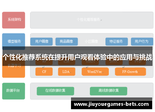 个性化推荐系统在提升用户观看体验中的应用与挑战