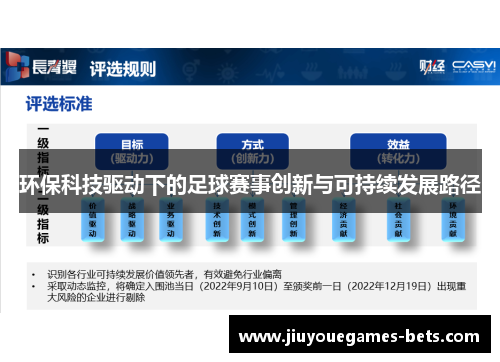 环保科技驱动下的足球赛事创新与可持续发展路径
